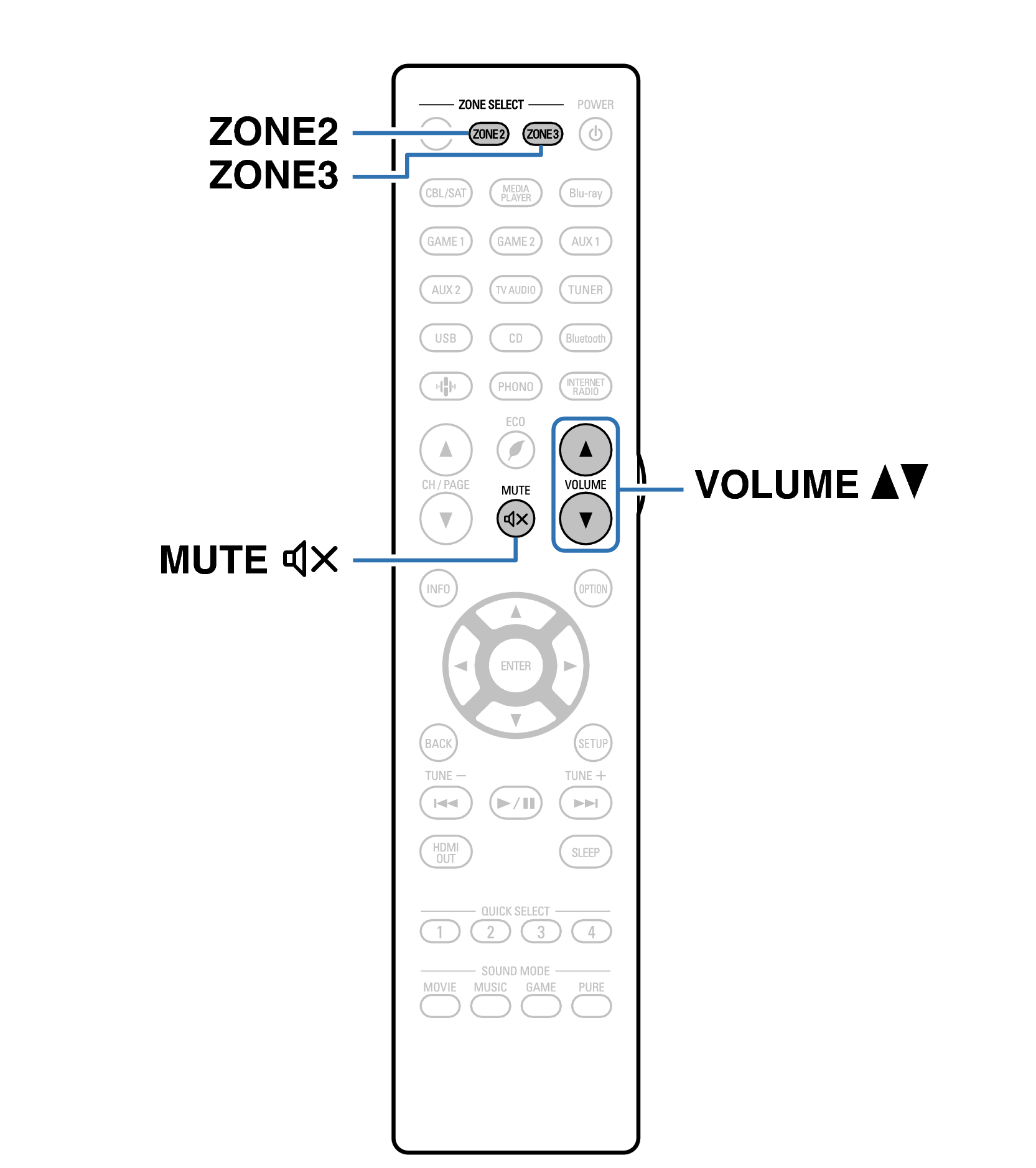 Ope ZONE2 RC1250